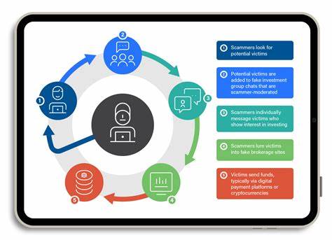 Unmasking Pig-Butchering Scams and Protecting Your Financial Future - Trend Micro