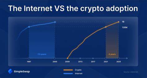 Crypto Hits 300M Users, Outpaces Internet, Mobile Growth in 12 Years: BlackRock Reports - Coinspeaker