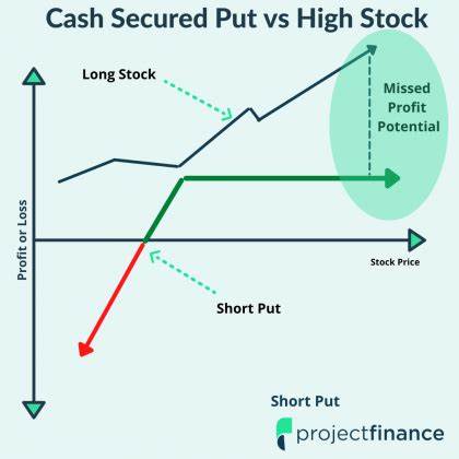Citigroup Cash-Secured Put Could Lead To Stock Purchase Below Current Price