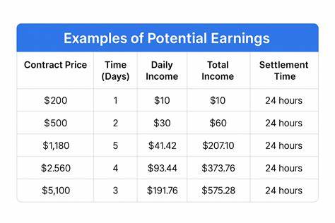 PAIRMiner Launches $150 Signup Bonus Offer Amid Growing Interest in Bitcoin Mining