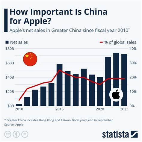 Apple's China Sales Drop As Trade Tensions Heat Up