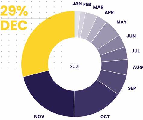 Crypto Donations Skyrocketed In 2021 - The NonProfit Times