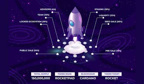 Unioverse Follows Public Sale With UNIO Token Listing on Major Exchanges