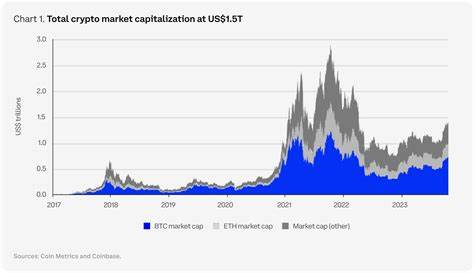 Crypto market matured ‘dramatically’ in 2024: Coinbase - Cointelegraph