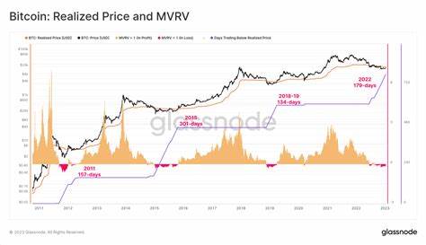 Bitcoin Weekly Forecast: BTC average historical returns in February are the third-highest - FXStreet