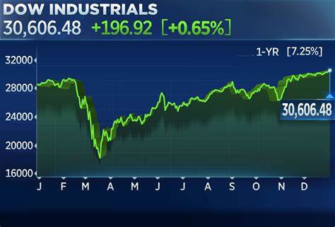 Stocks Open Higher. It's a Big Week for Earnings, Economic Data
