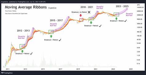 Will a US Recession in 2025 Ignite Bitcoin’s Next Bull Run or Trigger a Sell-Off?