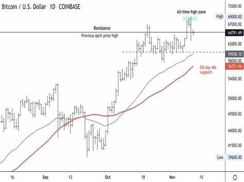 Bitcoin dives below $60K, $56K support levels: Till where will BTC fall? - AMBCrypto News