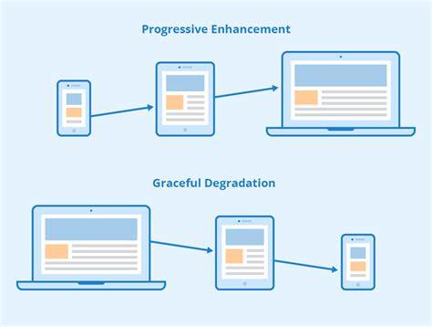 Progressive enhancement is a moral argument (2016)