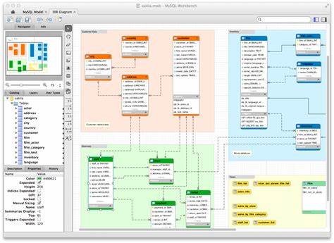 30 years of MySQL, the database that changed the world