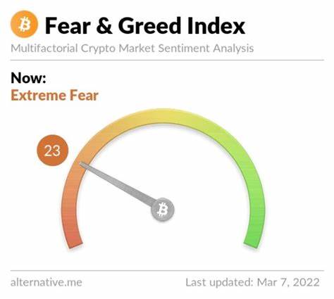 Crypto Fear and Greed Index Expresses ‘Extreme Fear’ Among Traders — Why? - CoinChapter