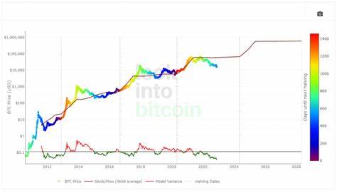 Bitcoin Prognose: Fast 90 % im Gewinn – jetzt wird’s spannend