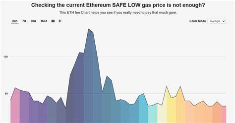 Ethereum Gas Hits All-Time Low as Prices Fall 25% in a Month - The Crypto Basic