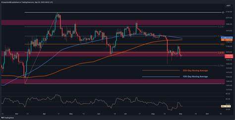 Here Are ETH’s Most Probable Next Targets: Ethereum Price Analysis - CryptoPotato