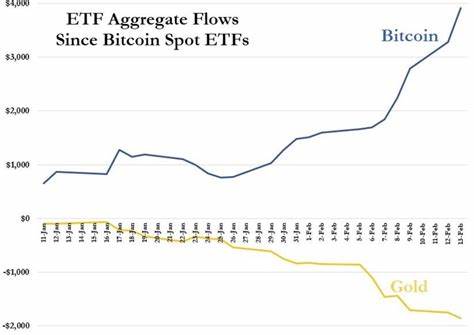 Gold ETFs Beat Bitcoin ETFs (A Lot) In Q1