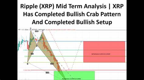 Ripple: Bitwise Filing Ignites XRP’s Bullish Potential, Data Shows - Watcher Guru