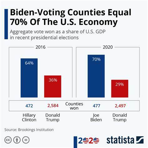 How will the US economy shape its presidential election?