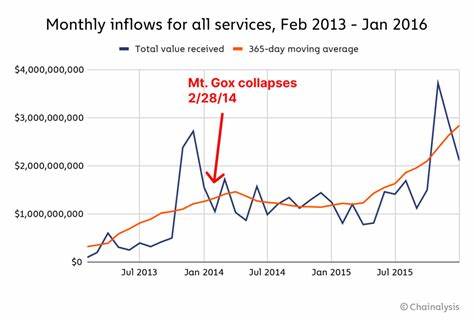 How FTX’s $16bn creditor cash payouts could help offset Mt. Gox’s crypto firesale - DLNews