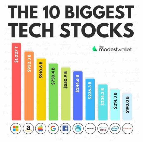 10 tech stocks that could rally up to 41% — and make good use of your money