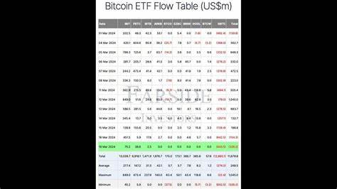 Biggest ETF outflow: At this rate, Grayscale will be out of Bitcoin in 4 months - Cointelegraph
