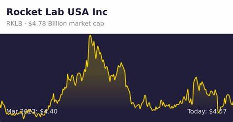 Is Rocket Lab USA Inc. (NASDAQ:RKLB) a Small-Cap Manufacturing Stock Hedge Funds Are Buying?
