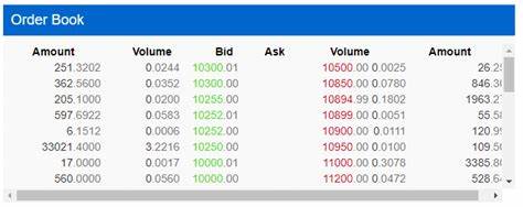 Zimbabwean Bitcoin Exchange Golix Processes $1m Monthly. Now Profitable - Technology Zimbabwe