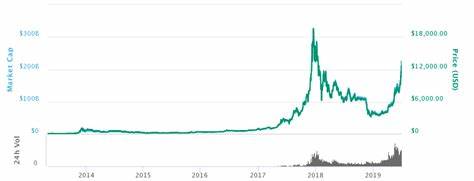 I’m an Economist: Here Are My Predictions for Crypto in 2025