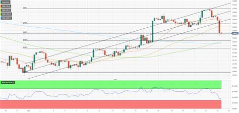 Euro Loses Momentum as a Go-To Dollar Alternative