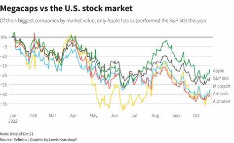 US stock futures tepid ahead of data storm, megacap earnings