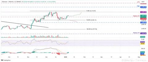 Bitcoin and Ethereum Price Forecast – Prices Continue to Crash