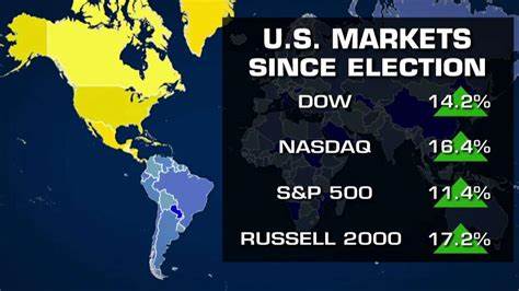 Trump's First 100 Days Are Almost As Bad As Nixon's For Stocks