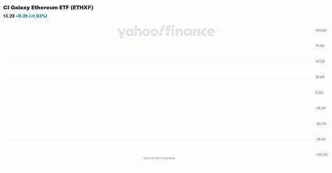ETHXF CI GALAXY ETHEREUM ETF