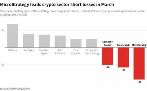 MicroStrategy leads crypto sector short losses with $2 bln hit since March - Reuters