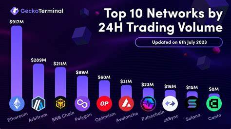 Ethereum DEX networks are enjoying major increase in volume - crypto.news