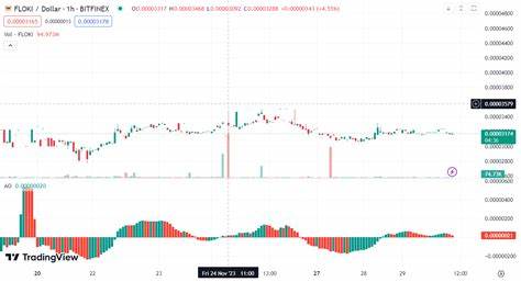 Top Crypto Performers Today – Floki, Immutable, Flare - Cryptonews