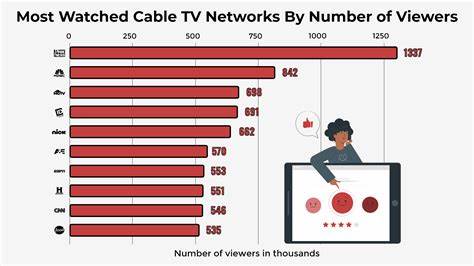 Cable TV's collapse deepens: 'It is becoming increasingly clear that there is no longer any floor'
