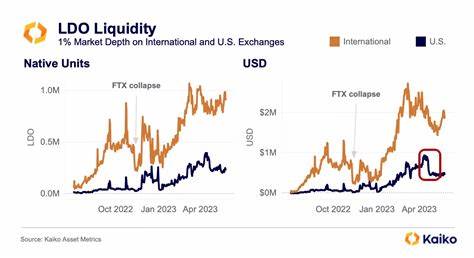 Shifting Exchange Landscape - Kaiko - Research