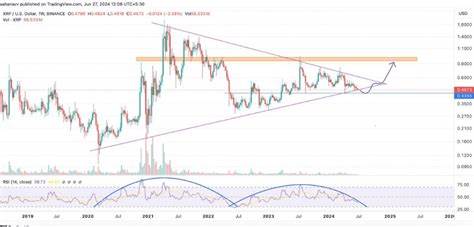 XRP Price Readying For $2? Whales Fuel Speculations Shifting 120M Coins - CoinGape