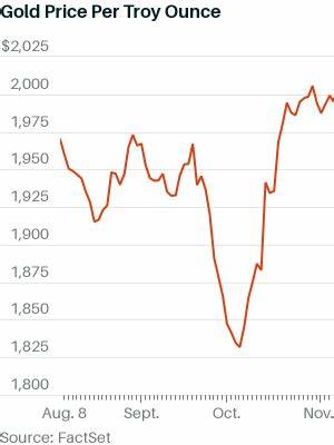 Gold Slips as Markets Lean Into Risk Assets