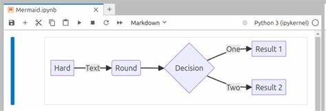 Create Mermaid Diagrams in Notebooks (Databricks, Jupyter, VS Code, Cursor)