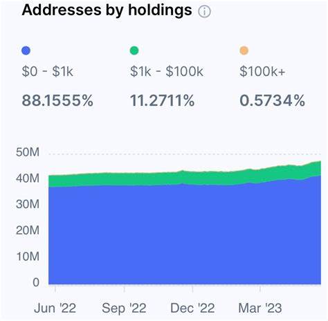 Binance Data Suggests Bitcoin Price Rally Could Be Short-Lived - Coinpedia Fintech News