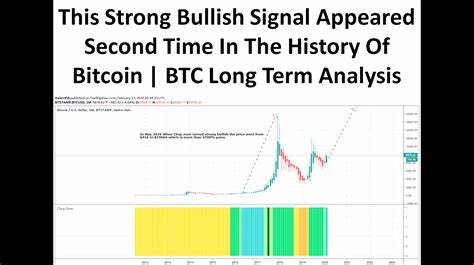 3 Bullish Signals for Bitcoin’s Price as Uptober Approaches - CryptoPotato