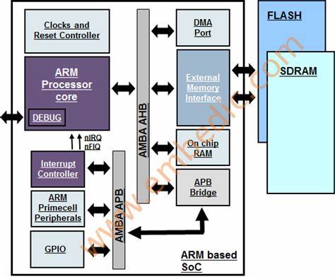 ARMv8 instruction set overview [pdf]