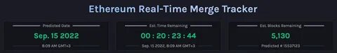 Ethereum Price on Black Friday 2022 - Watcher Guru
