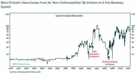 Bitcoin hits new ATH above $72k, could challenge gold’s position in ‘non-confiscatability’ - Kitco NEWS
