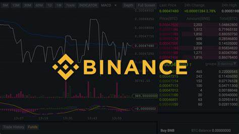 Binance’s Market Share Hits New Low: What It Means for the Future of Cryptocurrency Exchanges - The Currency Analytics
