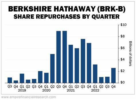 Berkshire Hathaway 2025 First Quarter Report [pdf]