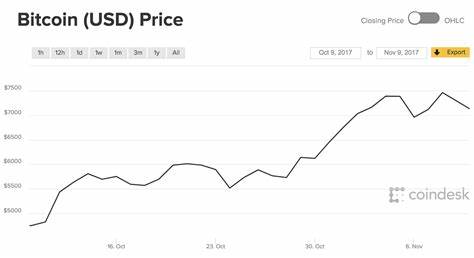 BTC to CAD: Bitcoin Price in Canadian Dollar - CoinGecko