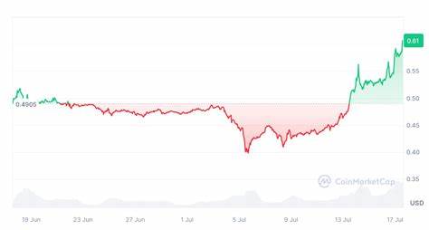 ‘Bullish narratives’ erupt as XRP surges 35% this week - TradingView