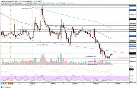 XRP Price Falls Below $0.50: Key Takeaways for the Market - NewsBTC